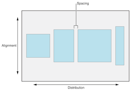 StackView Konfigurationen als
Grafik